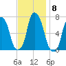Rye Beach tide chart for Saturday, November 8, 2025