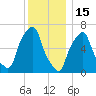 Rye Beach tide chart for Monday, December 15, 2025
