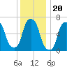 Rye Beach tide chart for Saturday, December 20, 2025