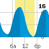Rye Beach tide chart for Friday, January 16, 2026