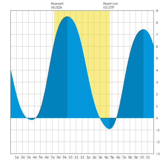 Rye Beach tide chart for Friday, January 2, 2026