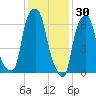 Rye Beach tide chart for Friday, January 30, 2026