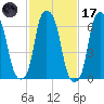 Rye Beach tide chart for Tuesday, February 17, 2026