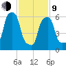 Rye Beach tide chart for Monday, February 9, 2026