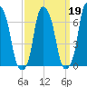 Rye Beach tide chart for Thursday, March 19, 2026