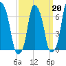 Rye Beach tide chart for Friday, March 20, 2026