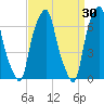 Rye Beach tide chart for Monday, March 30, 2026