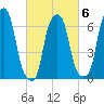 Rye Beach tide chart for Friday, March 6, 2026