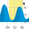 Rye Beach tide chart for Monday, March 9, 2026