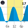 Rye Beach tide chart for Friday, April 17, 2026