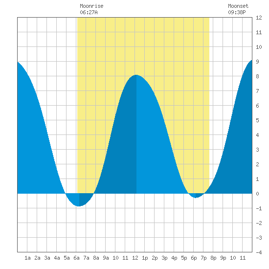 Rye Beach tide chart for Saturday, April 18, 2026