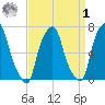 Rye Beach tide chart for Wednesday, April 1, 2026