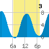 Rye Beach tide chart for Friday, April 3, 2026