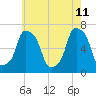 Rye Beach tide chart for Monday, May 11, 2026