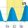 Rye Beach tide chart for Friday, May 15, 2026