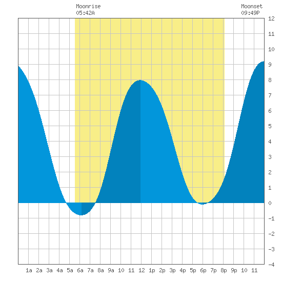 Rye Beach tide chart for Sunday, May 17, 2026
