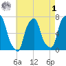 Rye Beach tide chart for Friday, May 1, 2026