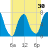 Rye Beach tide chart for Saturday, May 30, 2026