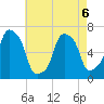 Rye Beach tide chart for Wednesday, May 6, 2026