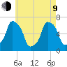 Rye Beach tide chart for Saturday, May 9, 2026