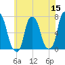 Rye Beach tide chart for Monday, June 15, 2026