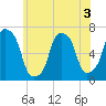 Rye Beach tide chart for Wednesday, June 3, 2026