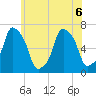 Rye Beach tide chart for Saturday, June 6, 2026