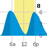 SCL RR bridge tide chart for Friday, January 8, 2021