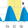 SCL RR bridge tide chart for Tuesday, February 9, 2021