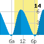 SCL RR bridge tide chart for Sunday, March 14, 2021
