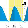 SCL RR bridge tide chart for Monday, March 15, 2021