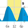 SCL RR bridge tide chart for Tuesday, March 9, 2021