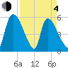 SCL RR bridge tide chart for Sunday, April 4, 2021