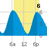 SCL RR bridge tide chart for Tuesday, April 6, 2021
