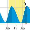 SCL RR bridge tide chart for Friday, April 9, 2021