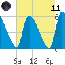 SCL RR bridge tide chart for Tuesday, May 11, 2021