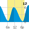 SCL RR bridge tide chart for Wednesday, May 12, 2021