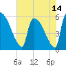 SCL RR bridge tide chart for Friday, May 14, 2021