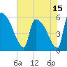 SCL RR bridge tide chart for Saturday, May 15, 2021