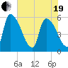 SCL RR bridge tide chart for Wednesday, May 19, 2021