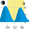 SCL RR bridge tide chart for Monday, May 3, 2021