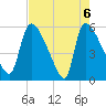 SCL RR bridge tide chart for Thursday, May 6, 2021
