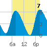 SCL RR bridge tide chart for Friday, May 7, 2021