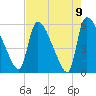 SCL RR bridge tide chart for Sunday, May 9, 2021