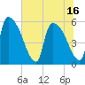 SCL RR bridge tide chart for Wednesday, June 16, 2021
