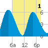 SCL RR bridge tide chart for Tuesday, June 1, 2021