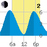 SCL RR bridge tide chart for Wednesday, June 2, 2021