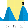 SCL RR bridge tide chart for Saturday, June 5, 2021