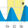 SCL RR bridge tide chart for Tuesday, June 8, 2021