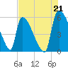 SCL RR bridge tide chart for Wednesday, July 21, 2021